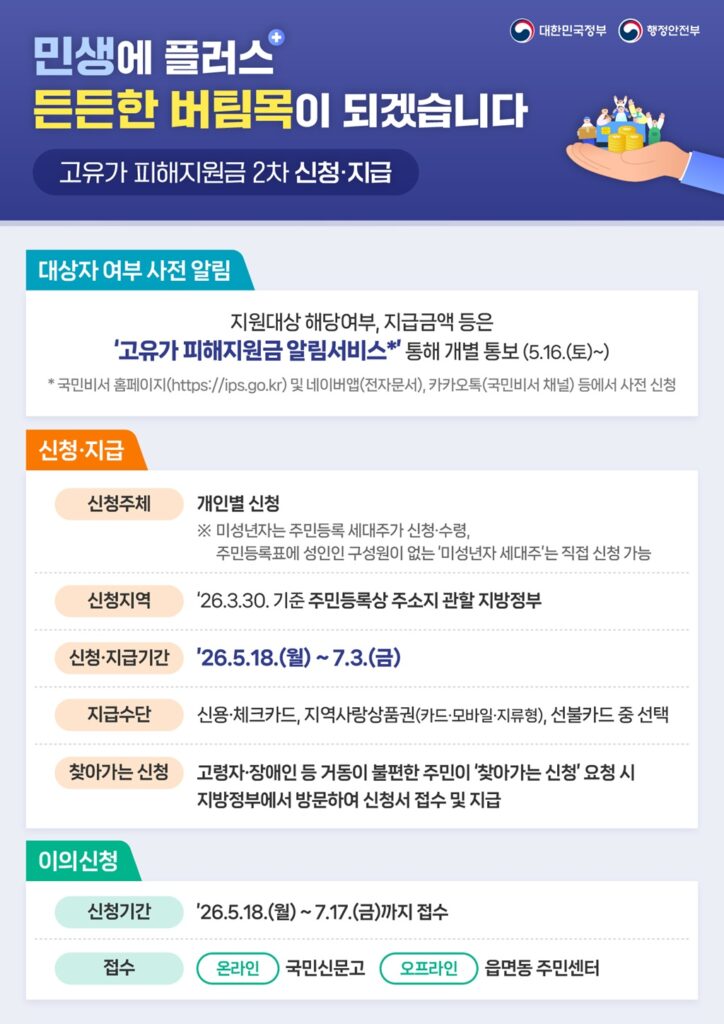 고유가 피해지원금 대상 확인부터 신청 지급 이의신청까지 절차