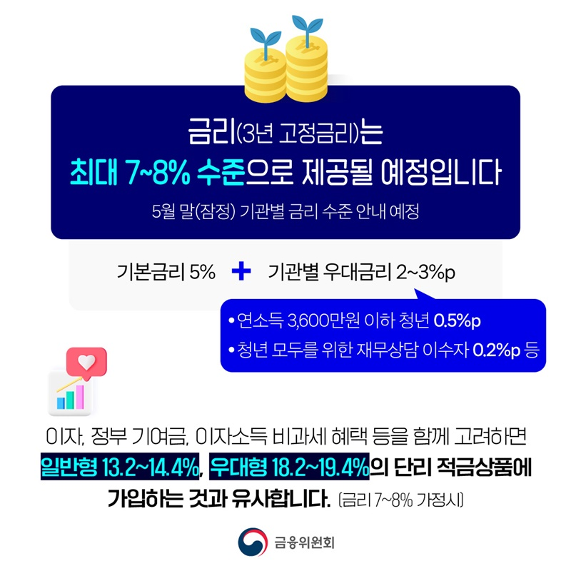 청년미래적금 정보, 청년미래적금, 신청방법, 3년만기, 목돈, 가이드