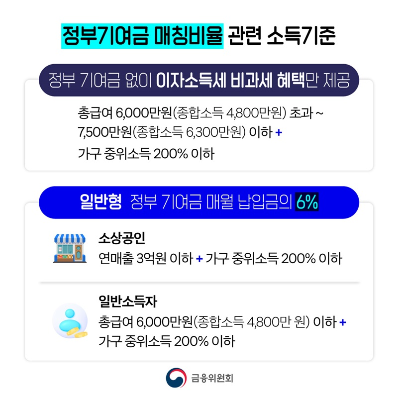 청년미래적금 일반형