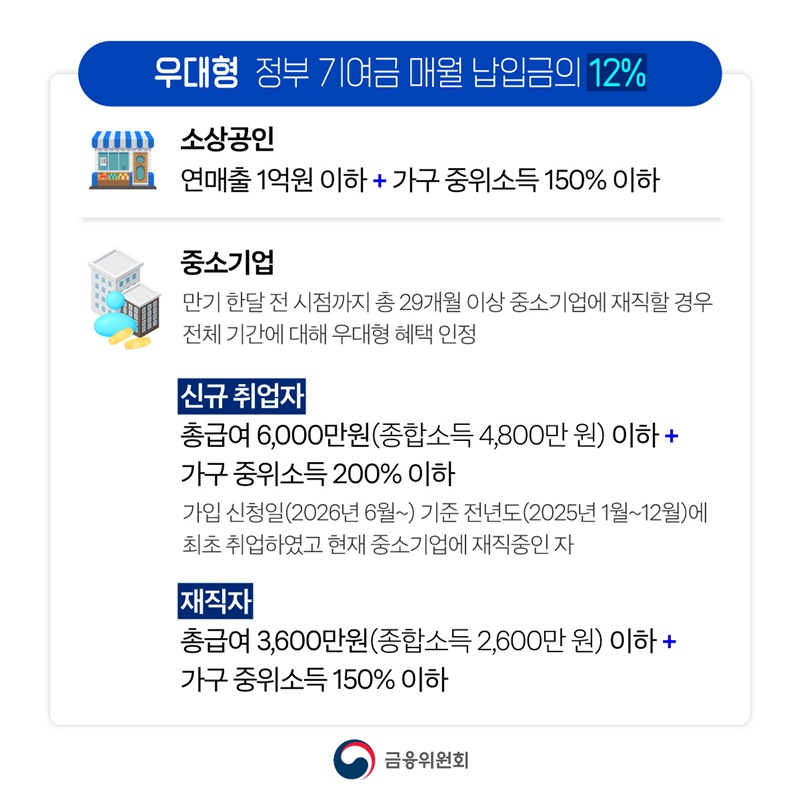 청년미래적금 우대형