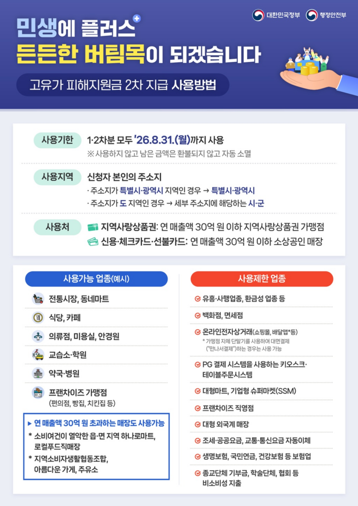 고유가 피해지원금 사용처 가능·불가 업종