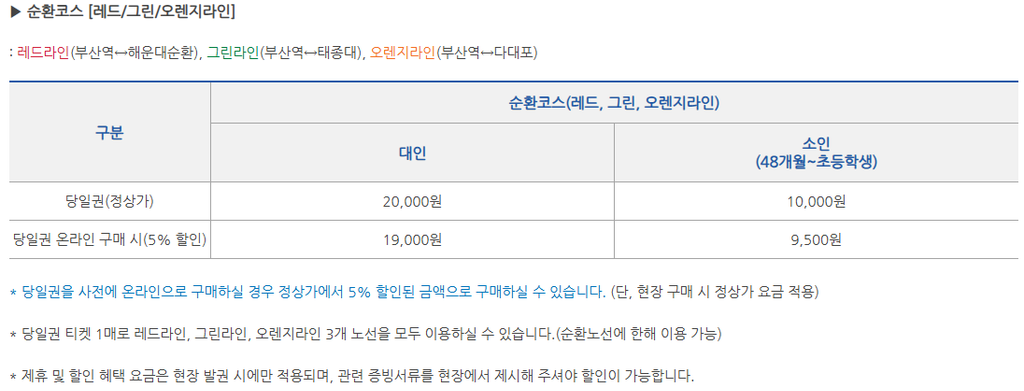 부산시티투어 공식 요금·이용 범위, 부산, 시티투어, 시간표, 당일치기, 코스