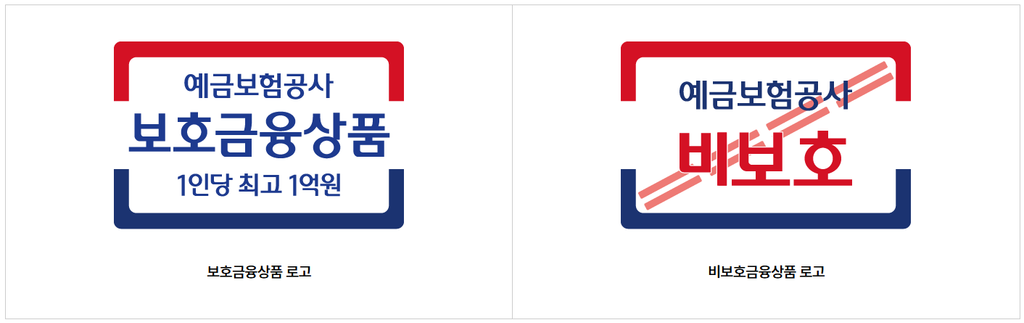 표시·설명·확인 제도, 예금자보호, 예금, 이자, 금리, 분산