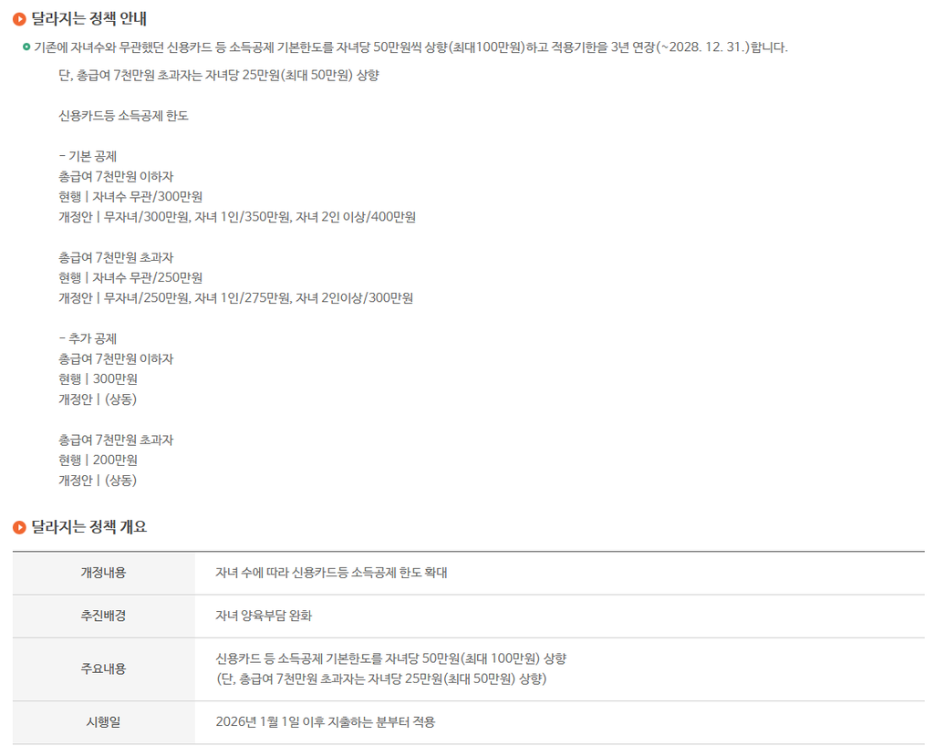 자녀 수에 따른 신용카드 소득공제 한도 확대, 연말정산, 소득공제, 신용카드, 체크카드, 한도
